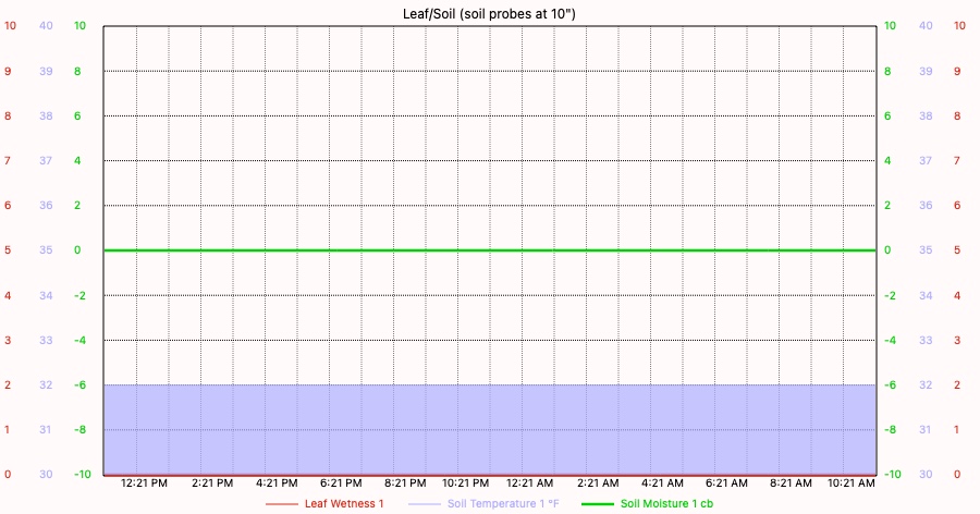 Custom Graph customgraph2.jpg