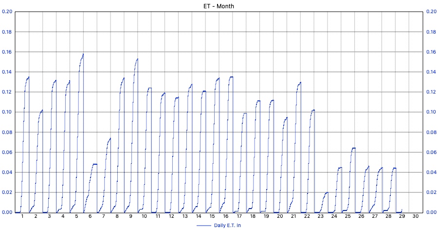 Custom Graph customgraph8.jpg