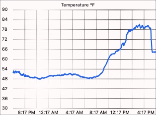 External temperature graph